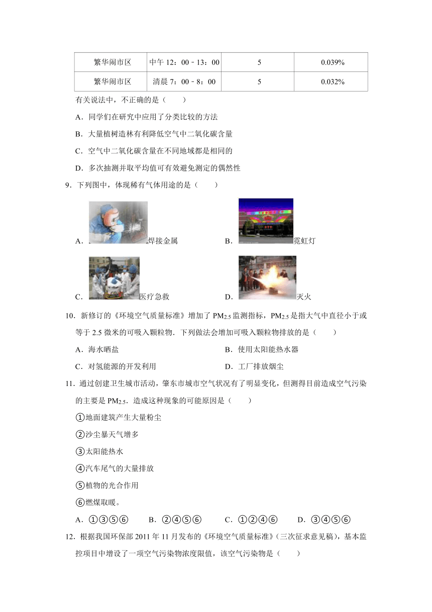 鲁教版（五四制）八年级上册《4.1 空气的成分》2023年同步练习卷（含解析）