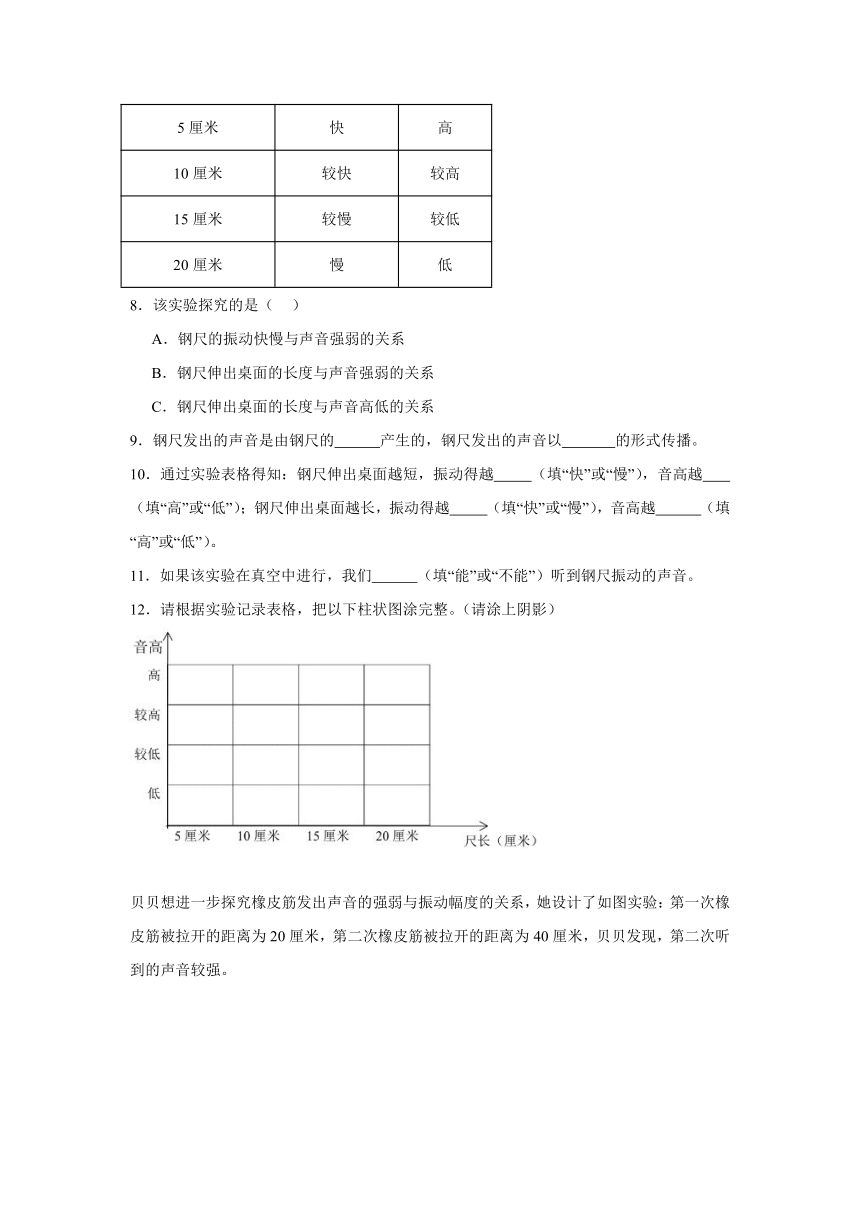 科学四年级上册（粤教版2017）期中 实验题 专题训练（含解析）