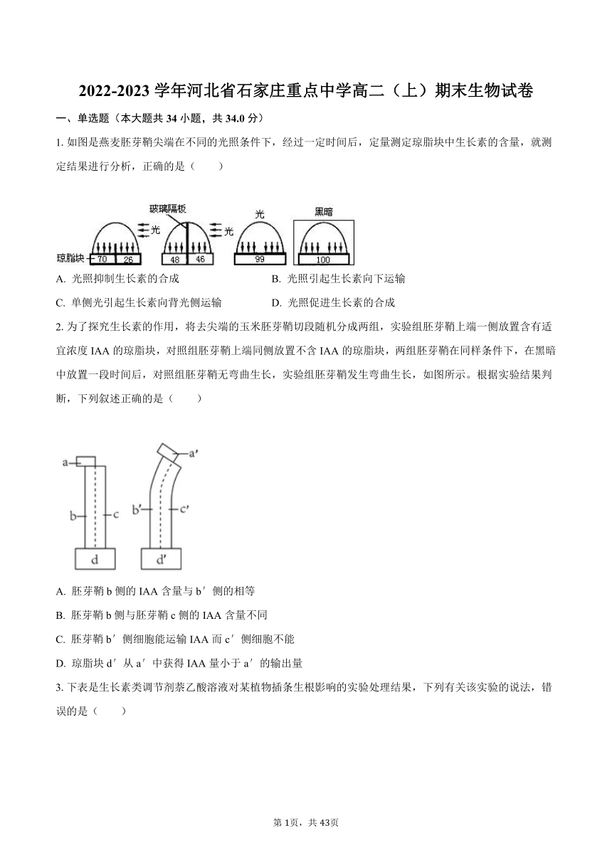 2022-2023学年河北省石家庄重点中学高二（上）期末生物试卷（含解析）