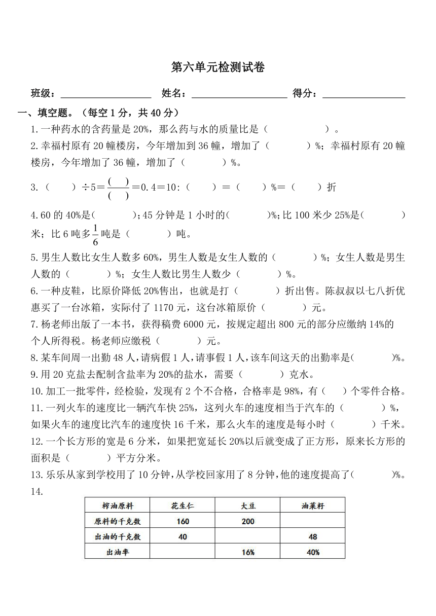 第六单元百分数（单元测试）-六年级上册数学苏教版（无答案）