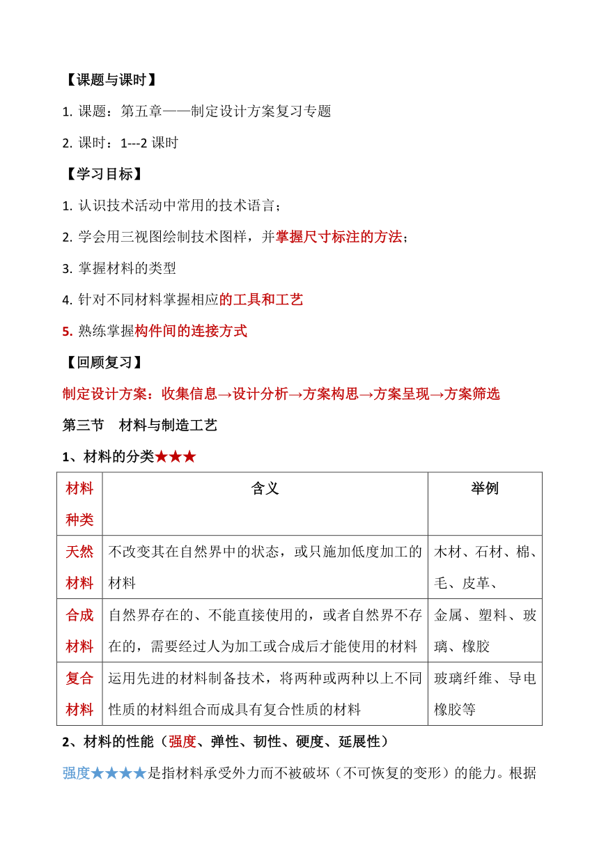 第五章 制定设计方案 复习学历案-2023-2024学年高中通用技术地质版（2019）必修《技术与设计1》