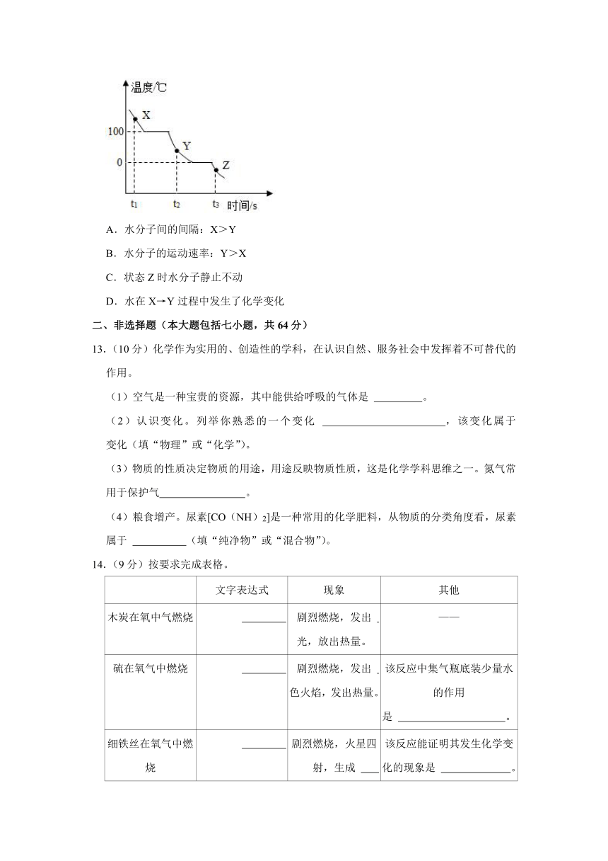 2023-2024学年贵州省贵阳市乌当二中九年级（上）第一次月考化学试卷（含解析）