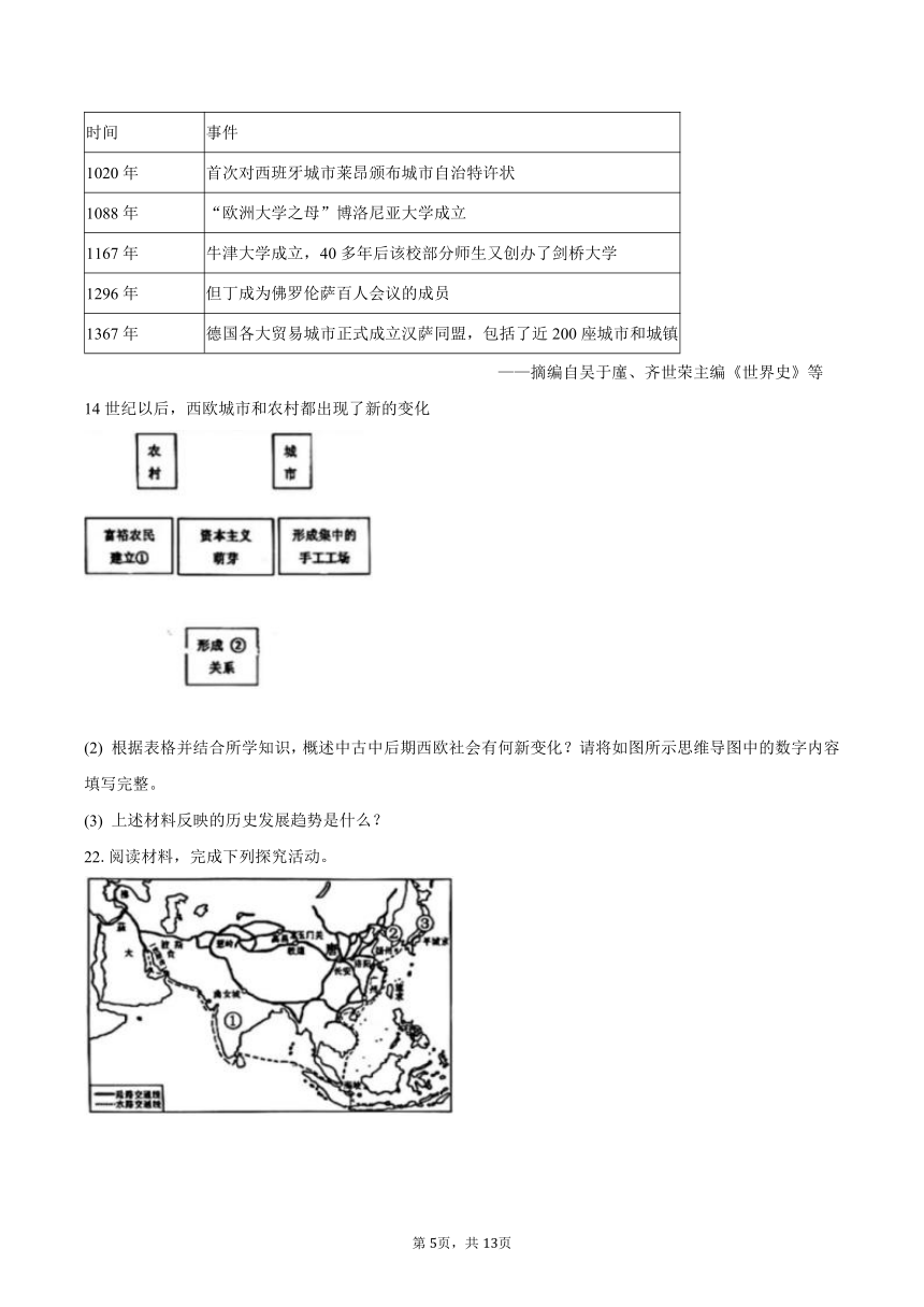 2023-2024学年安徽省合肥重点中学九年级（上）期中历史试卷（含解析）