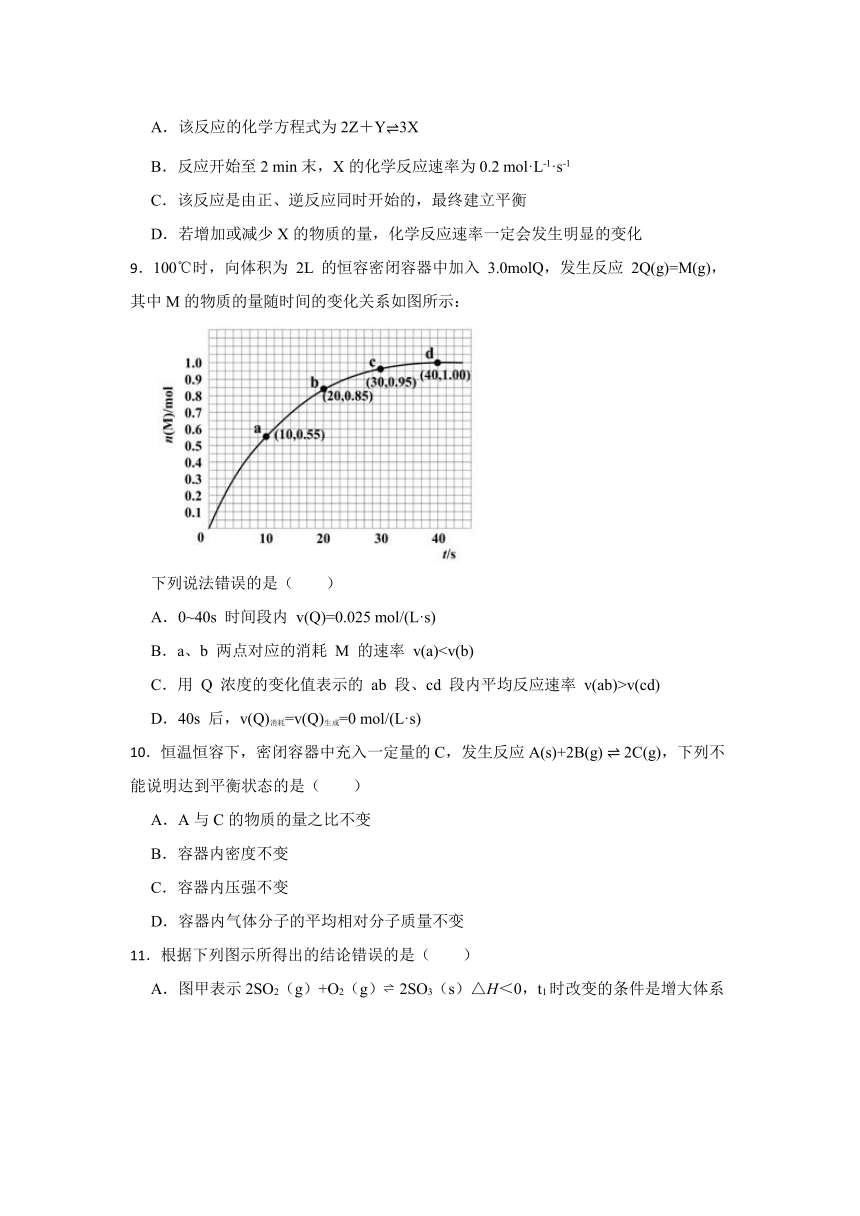 专题2 化学反应速率与化学平衡（含解析） 达标检测卷 2023-2024学年高二上学期化学苏教版（2019）选择性必修1