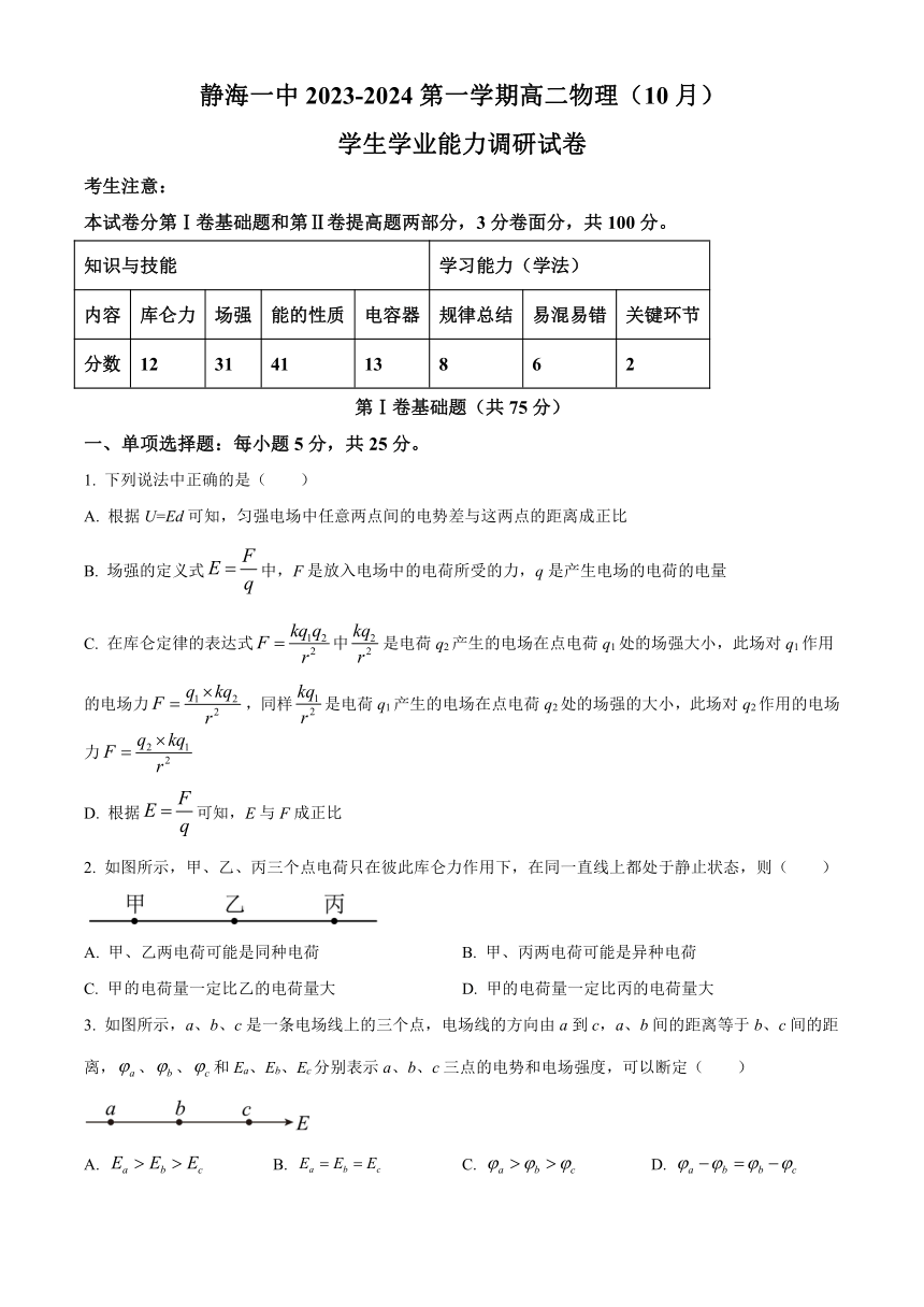 天津市静海区第一名校2023-2024学年高二上学期10月月考试题 物理（解析版）