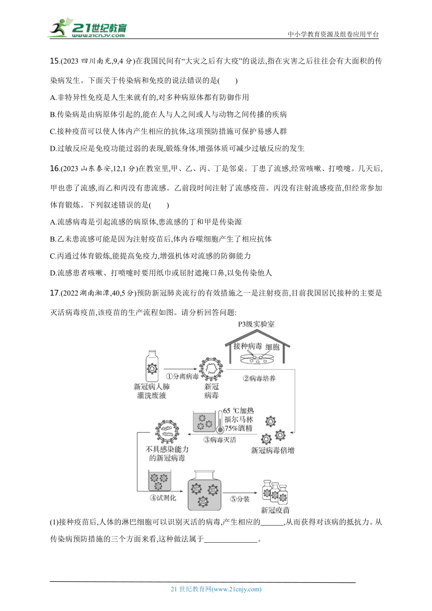 2024年中考生物专题练--专题3　人体的健康（含解析）