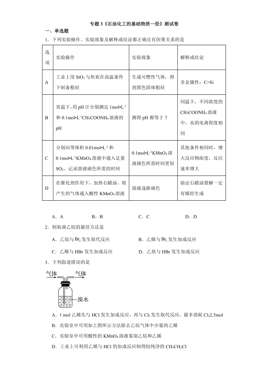 专题3 石油化工的基础物质—烃 测试卷（含解析）2023-2024学年高二下学期化学苏教版（2019）选择性必修3