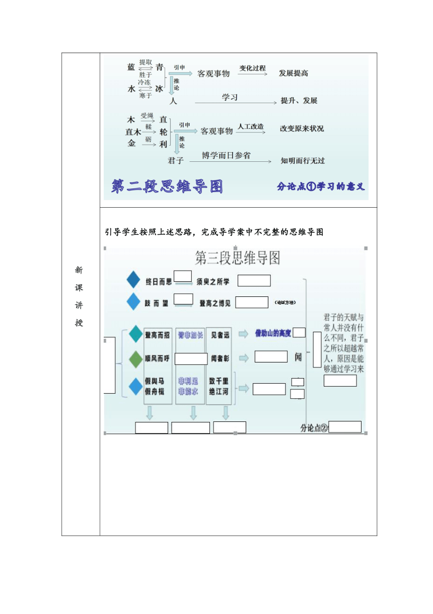 第六单元10.1《劝学》教案 统编版高中语文必修上册