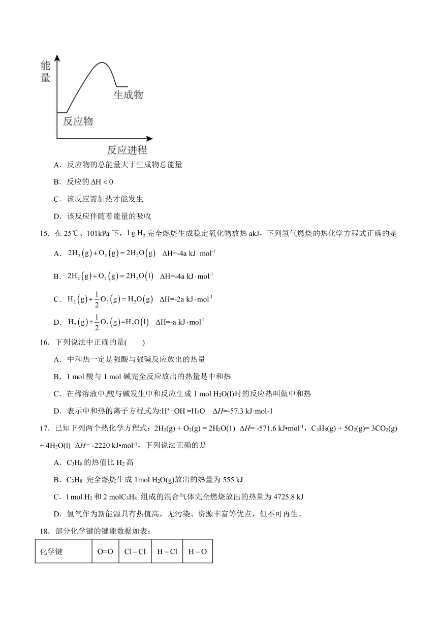 第一章 化学反应的热效应 （含解析）测试题 2023-2024学年高二上学期化学人教版（2019）选择性必修1