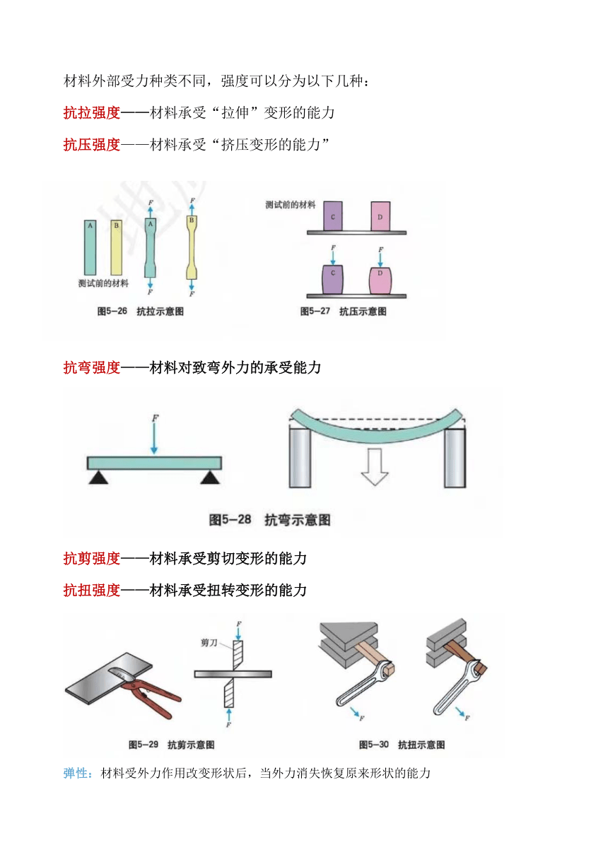 第五章 制定设计方案 复习学历案-2023-2024学年高中通用技术地质版（2019）必修《技术与设计1》