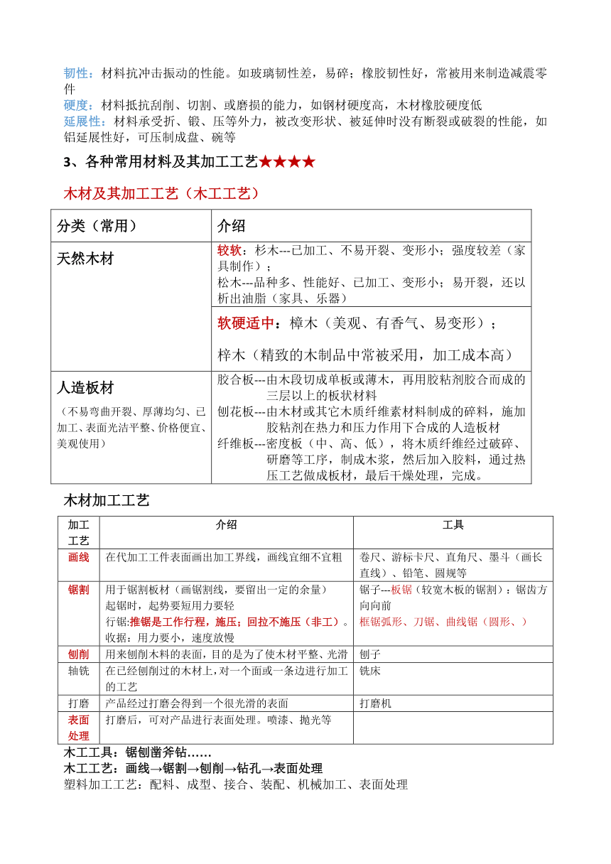 第五章 制定设计方案 复习学历案-2023-2024学年高中通用技术地质版（2019）必修《技术与设计1》