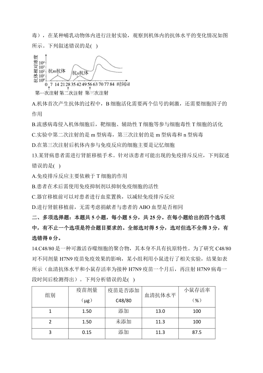 第4章 免疫调节 检测卷——2023-2024学年高二生物学浙科版（2019）选择性必修一（含解析）