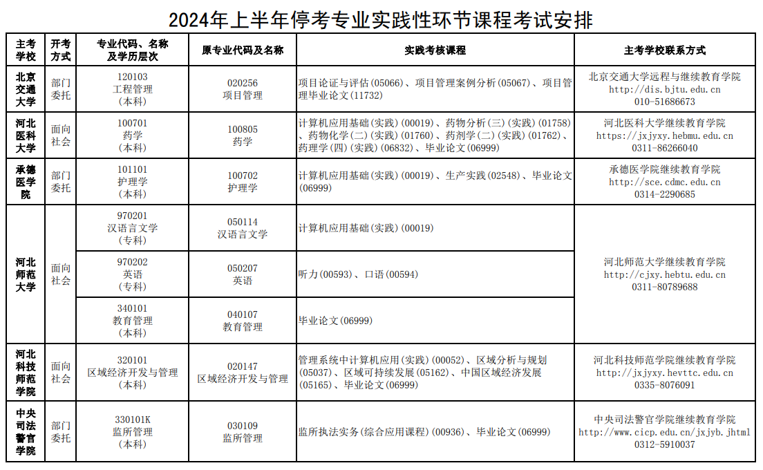 河北2024上半年自考实践性环节考核考试安排7