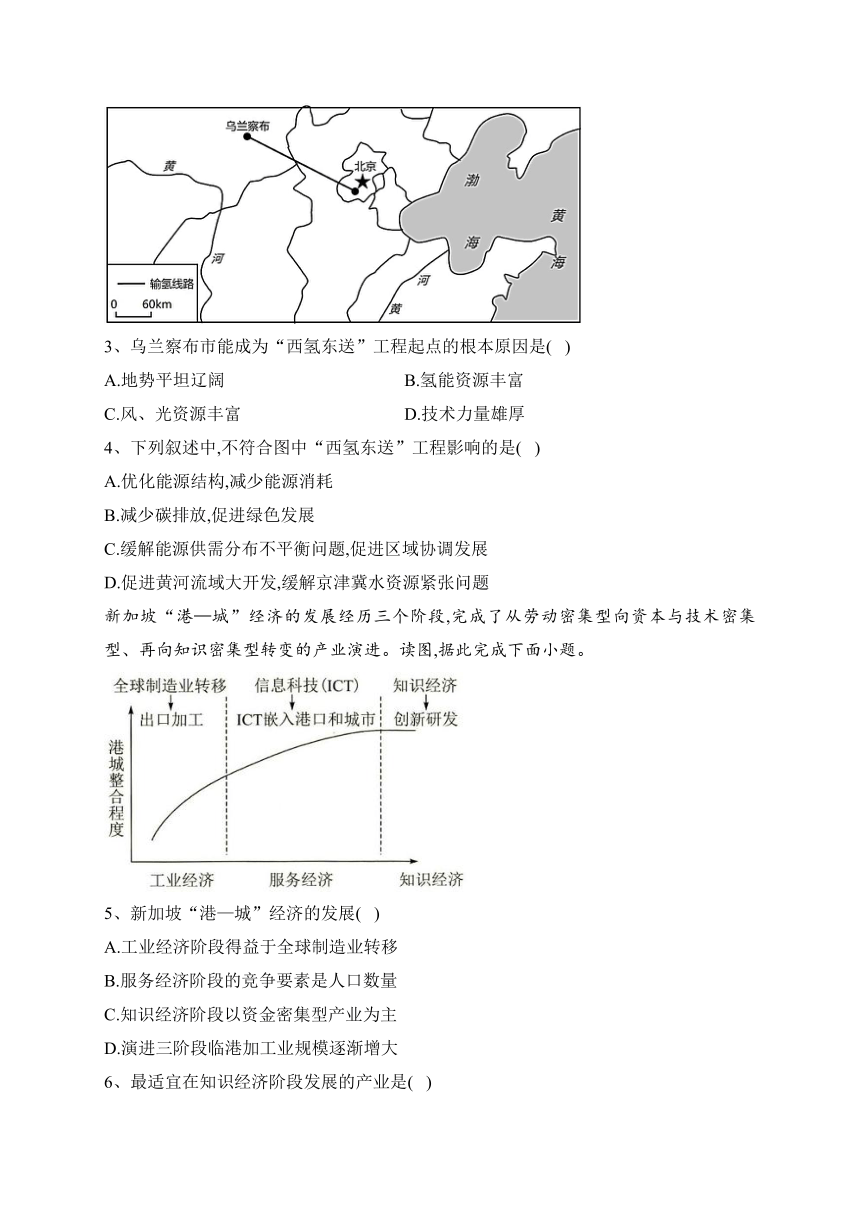 2023-2024学年 人教版（2019）选择性必修二 第四章 国际联系与区域协调发展 单元测试卷(含答案)