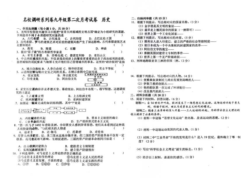 吉林省名校调研（省命题S）2023~2024学年九年级上第二次月考历史试卷（PDF版，含答案）