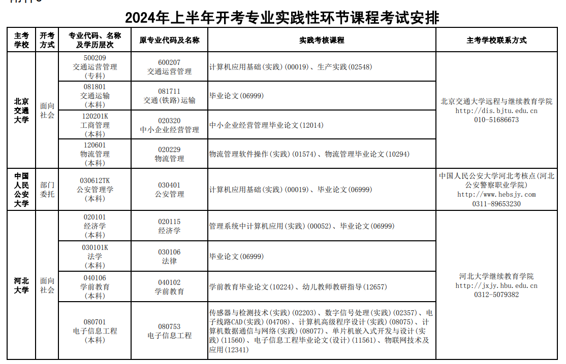 河北2024上半年自考实践性环节考核考试安排1