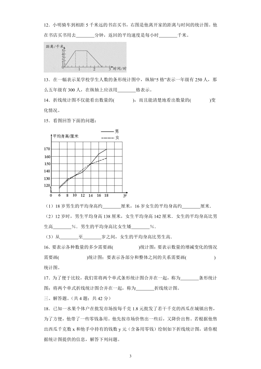 苏教版数学五年级下册第二单元《折线统计图》单元测试卷（基础卷）（含解析）