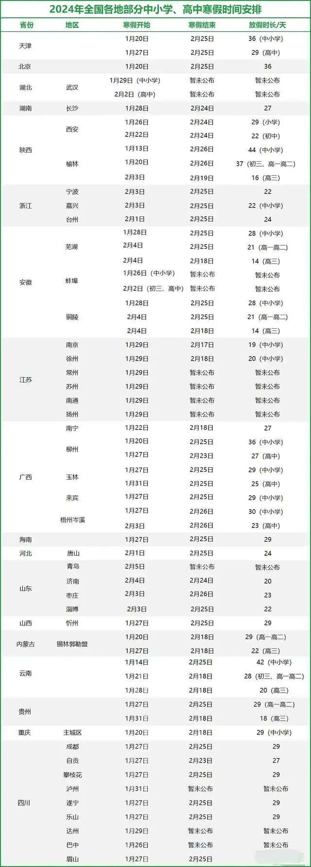 2024年中小学寒假放假时间公布 时长统一缩短学生欲哭无泪