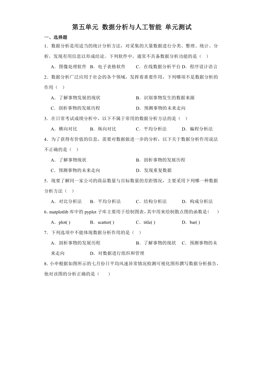 第五单元 数据分析与人工智能 单元测试（含答案）2022-—2023学年教科版（2019）高中信息