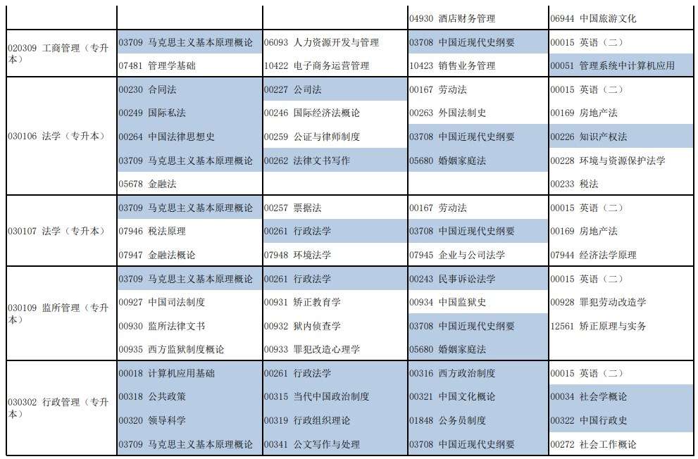 河南2024上半年自考考试日程安排 什么时候考试