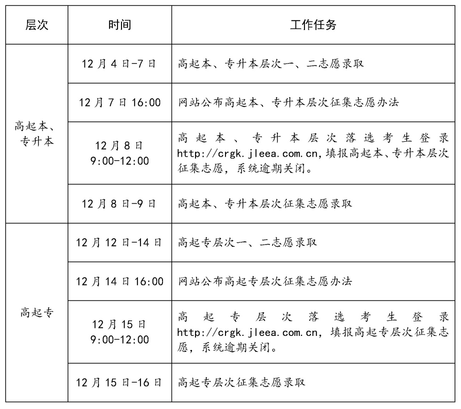 2023吉林成人高考什么时候录取 最新录取工作安排