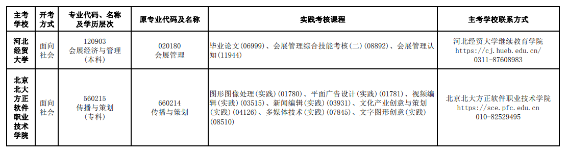 河北2024上半年自考实践性环节考核考试安排6