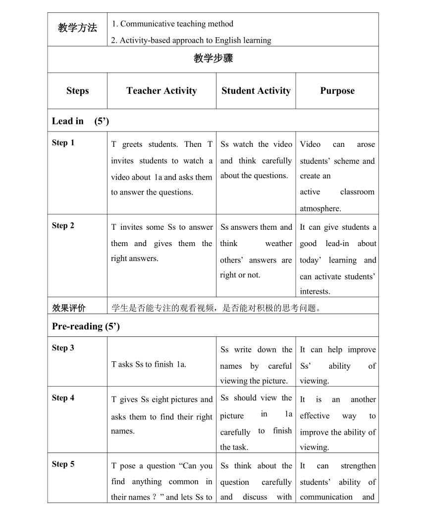 Starter Unit 1 Good morning ! 第一课时 (1a-2e) 教学设计 （表格式）