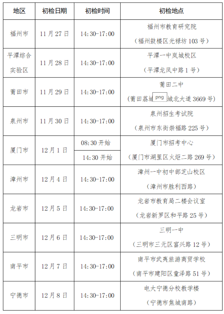 福建2024年民航招飞初检具体时间及地点安排 有哪些注意事项