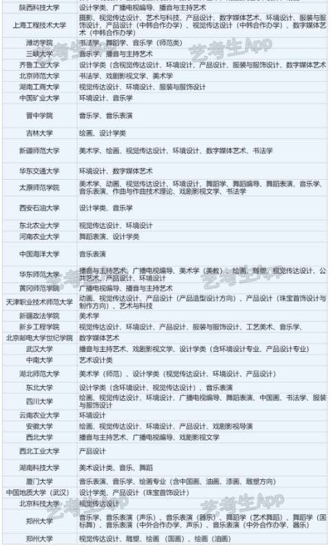 2024河南艺术统考/联考查分时间 什么时候公布成绩