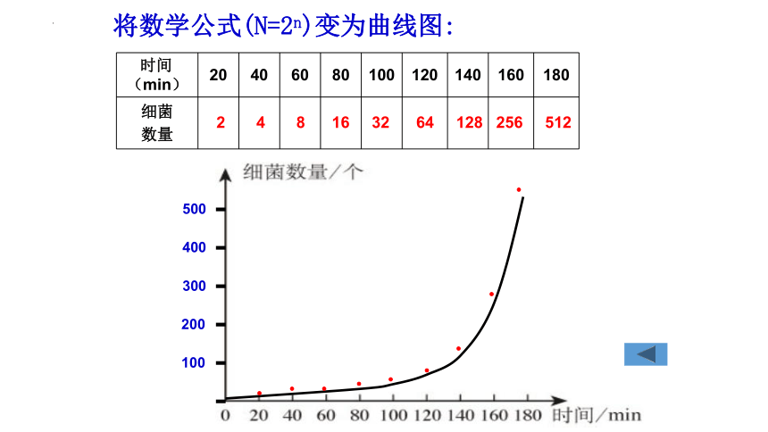 生物人教版（2019）选择性必修2 1.2种群数量的变化（共31张ppt）