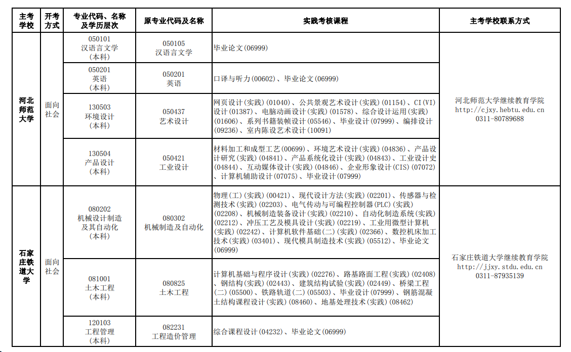 河北2024上半年自考实践性环节考核考试安排4