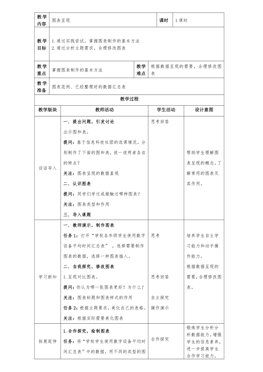 四上第8课 图表呈现 教案（表格式） 浙教版（2023）信息科技