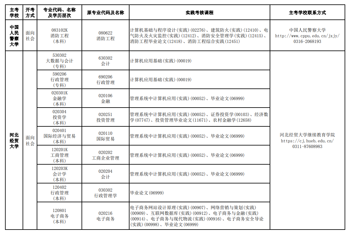 河北2024上半年自考实践性环节考核考试安排5