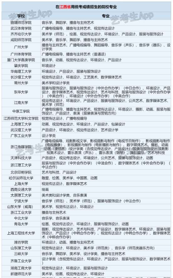 2024江西艺术统考/联考查分时间 什么时候公布成绩