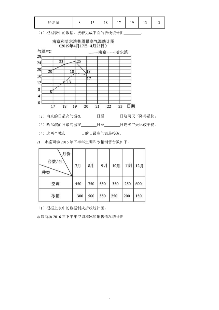 苏教版数学五年级下册第二单元《折线统计图》单元测试卷（基础卷）（含解析）