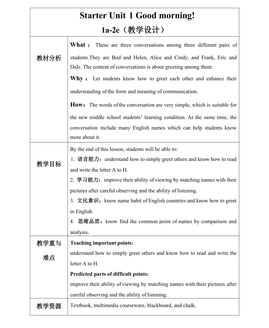 Starter Unit 1 Good morning ! 第一课时 (1a-2e) 教学设计 （表格式）