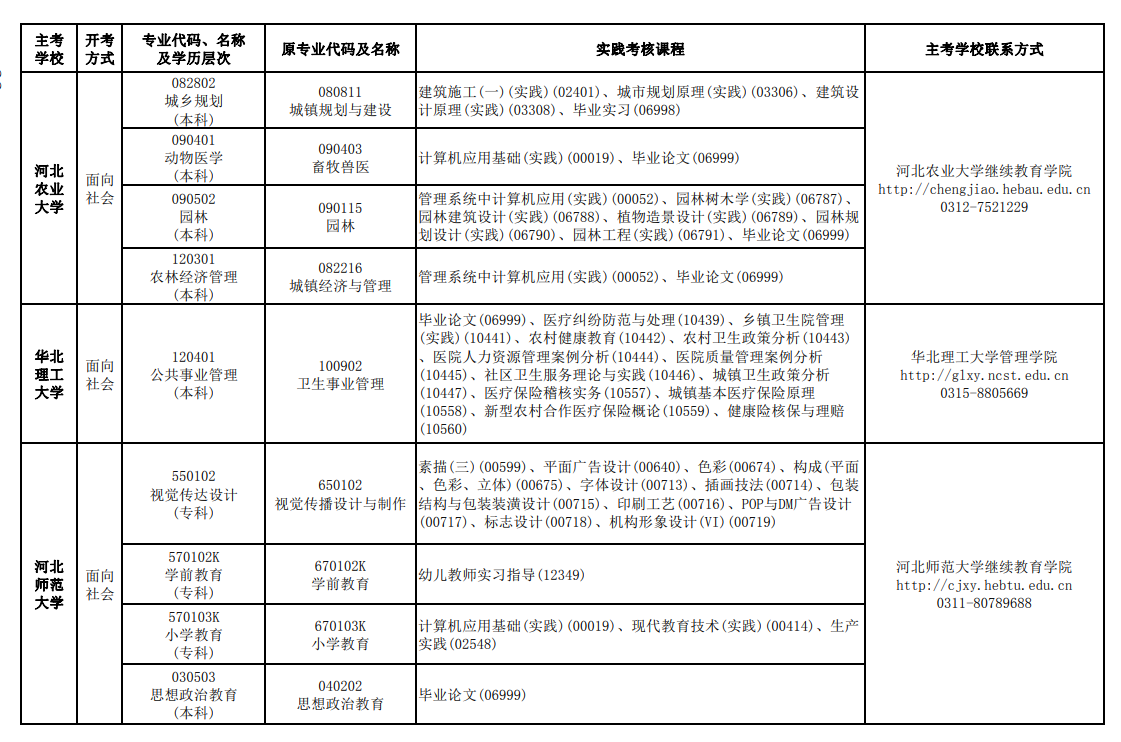 河北2024上半年自考实践性环节考核考试安排3