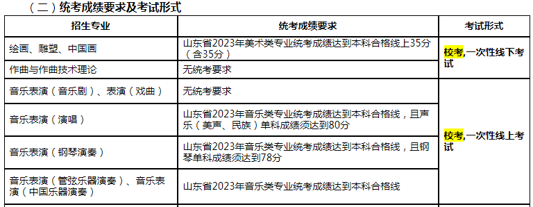 2024山东艺术学院艺术类校考考试时间什么时候 几月份考试