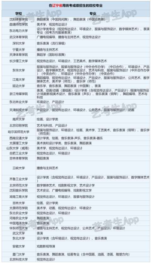 2024承认辽宁艺术统考/联考成绩的学校有哪些