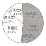 2022新高考政治【辽宁卷】试题及答案