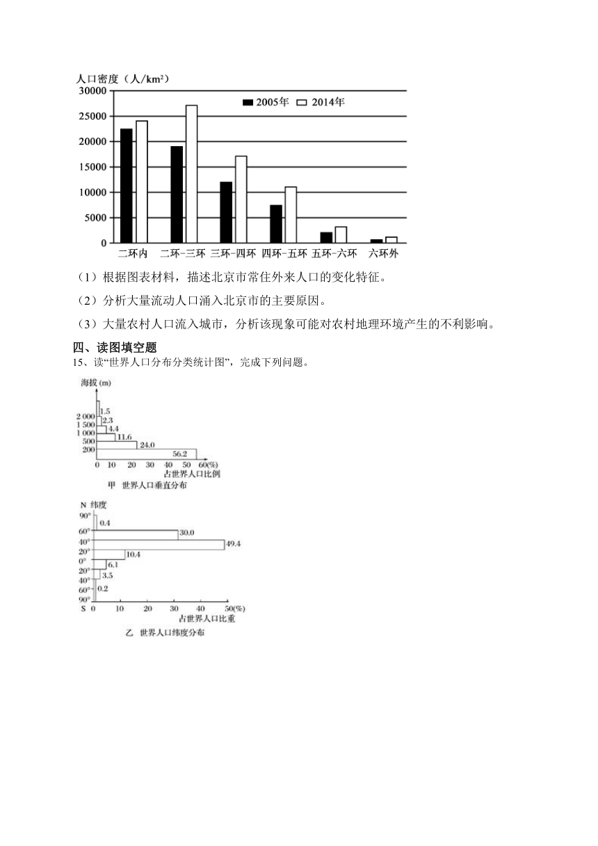 2023-2024学年 人教版（2019）必修二 第一章 人口 单元测试卷(含答案)