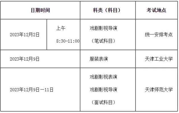 2024天津艺考改革最新政策 有什么变化