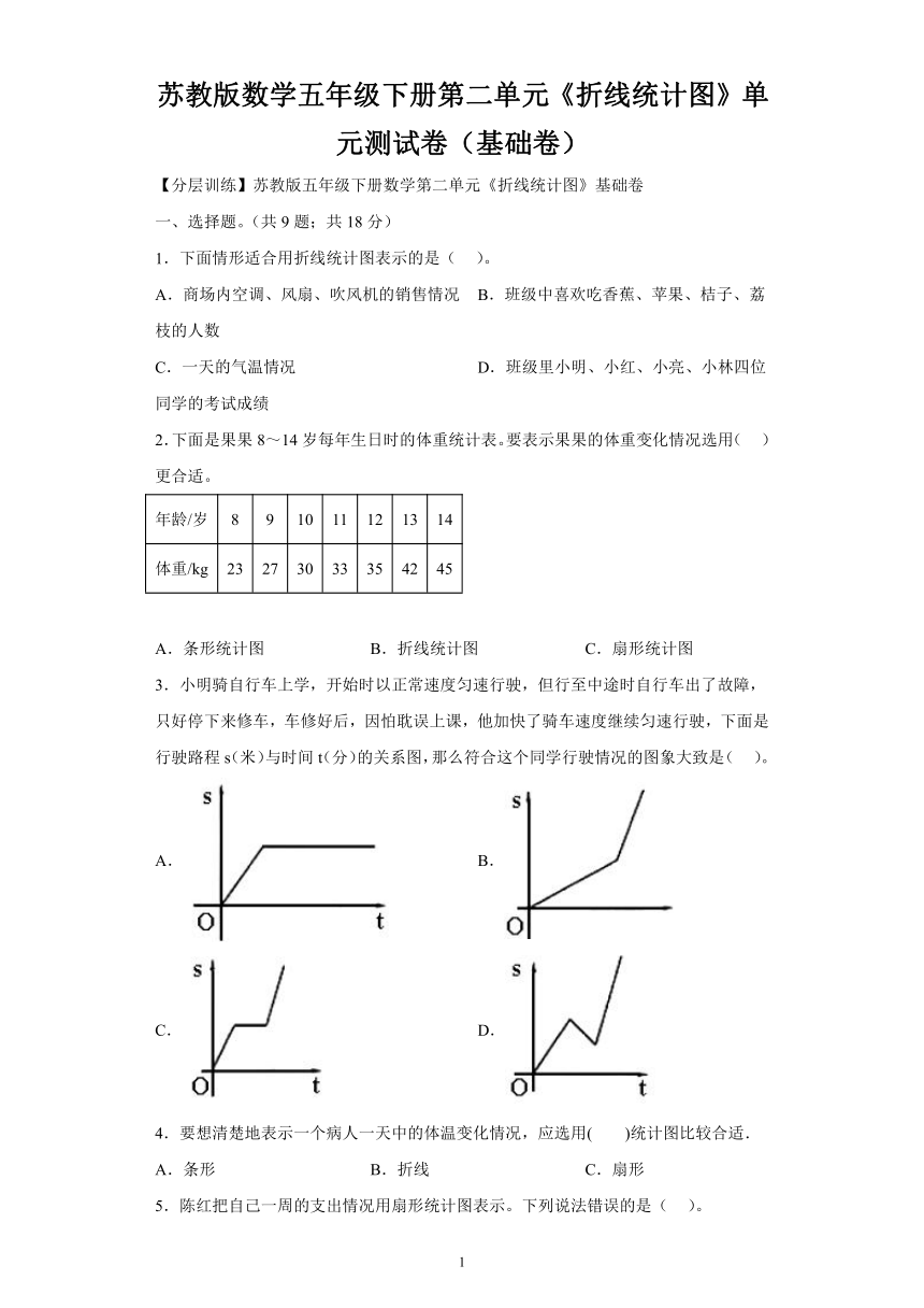 苏教版数学五年级下册第二单元《折线统计图》单元测试卷（基础卷）（含解析）