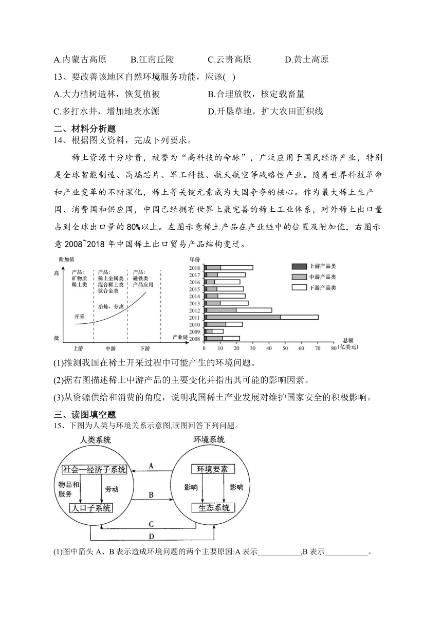 2023-2024学年 人教版（2019）选择性必修三 第一章 自然环境与人类社会 单元测试卷(含答案)