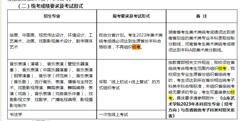 2024山东艺术学院艺术类校考考试时间什么时候 几月份考试