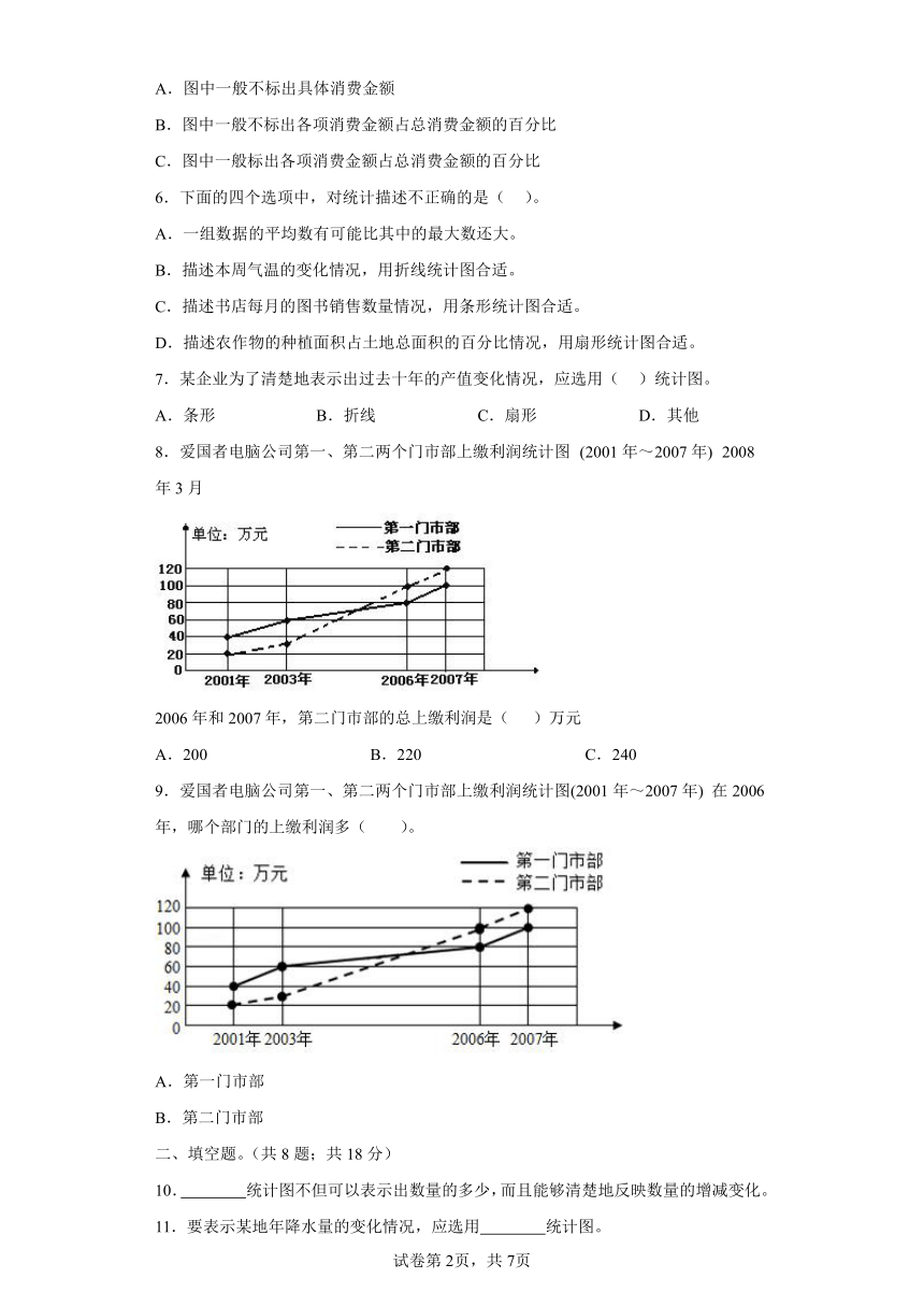 苏教版数学五年级下册第二单元《折线统计图》单元测试卷（基础卷）（含解析）