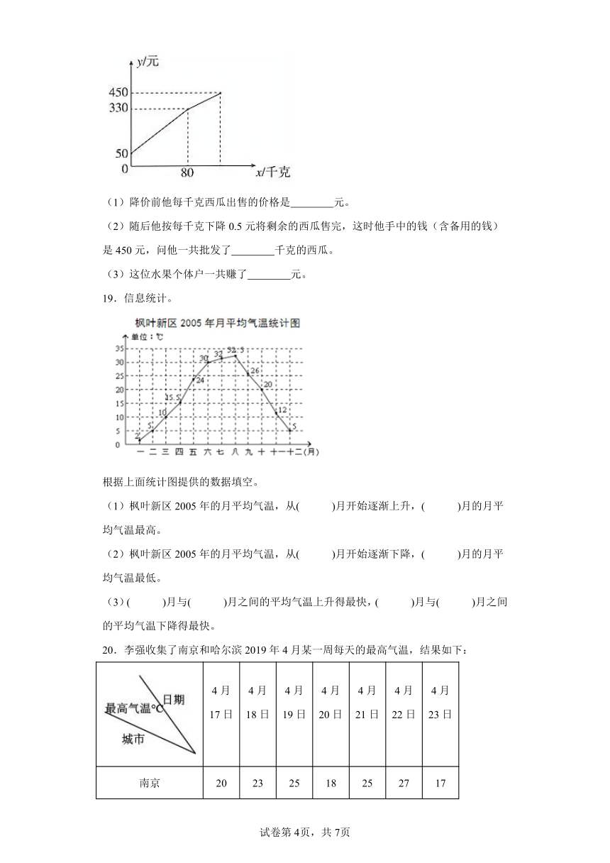 苏教版数学五年级下册第二单元《折线统计图》单元测试卷（基础卷）（含解析）