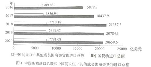 2022新高考政治【辽宁卷】试题及答案