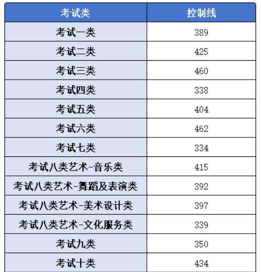 2024河北单招学校及分数线  有哪些院校