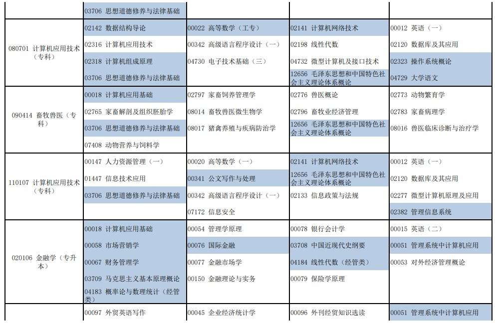 河南2024上半年自考考试日程安排 什么时候考试